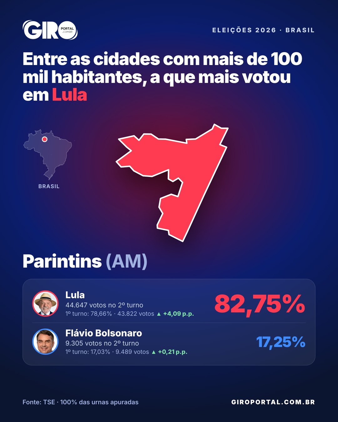 Arte com o mapa de Parintins e o resultado: Lula 82,75% e Flávio Bolsonaro 17,25% no 2º turno