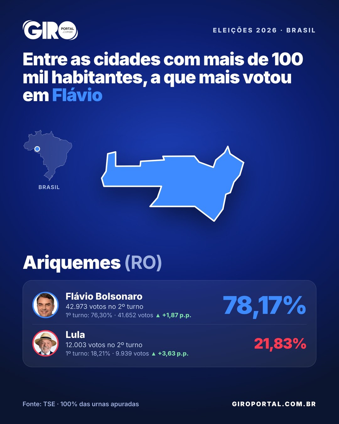 Arte com o mapa de Ariquemes e o resultado: Flávio Bolsonaro 78,17% e Lula 21,83% no 2º turno